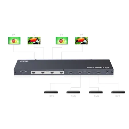 Przełącznik Hdmi 2.0 4x4 Matrycowy 4k60hz 18gbps Techly